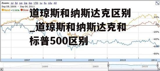 道琼斯和纳斯达克区别_道琼斯和纳斯达克和标普500区别