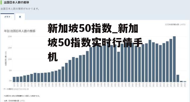 新加坡50指数_新加坡50指数实时行情手机