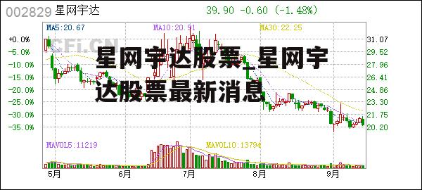 星网宇达股票_星网宇达股票最新消息