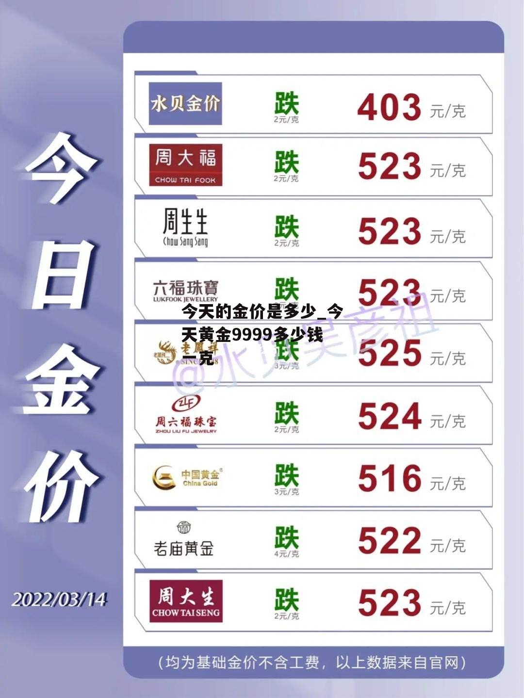 今天的金价是多少_今天黄金9999多少钱一克