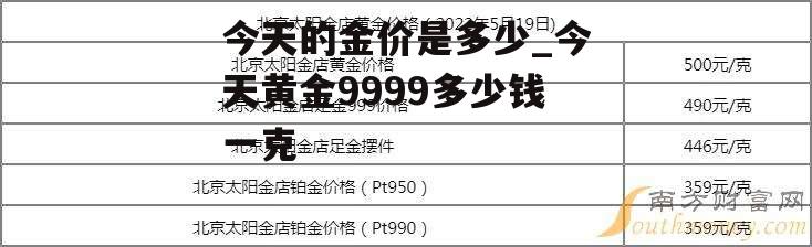 今天的金价是多少_今天黄金9999多少钱一克