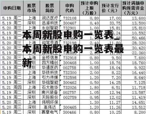 本周新股申购一览表_本周新股申购一览表最新