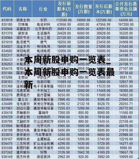 本周新股申购一览表_本周新股申购一览表最新