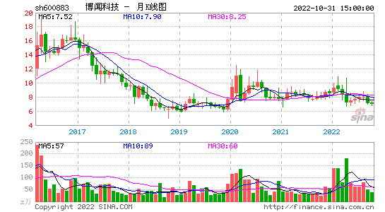 委比选股_竞价委比选股公式