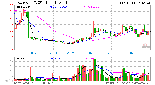 委比选股_竞价委比选股公式