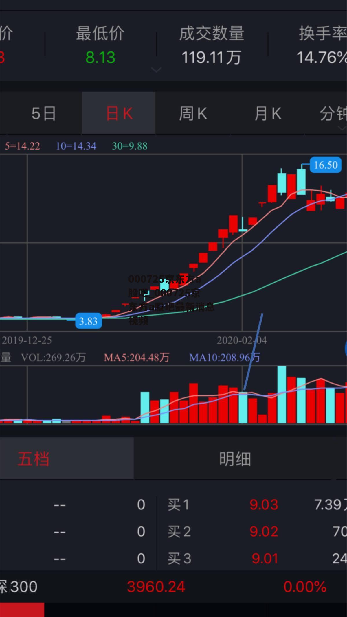 000725京东方a股吧_000725京东方a股吧最新消息 视频