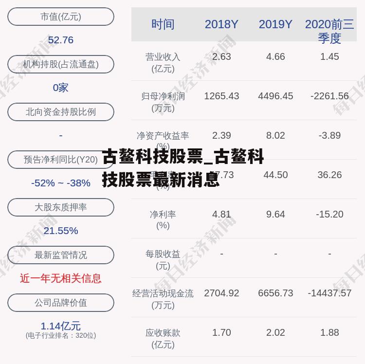 古鳌科技股票_古鳌科技股票最新消息