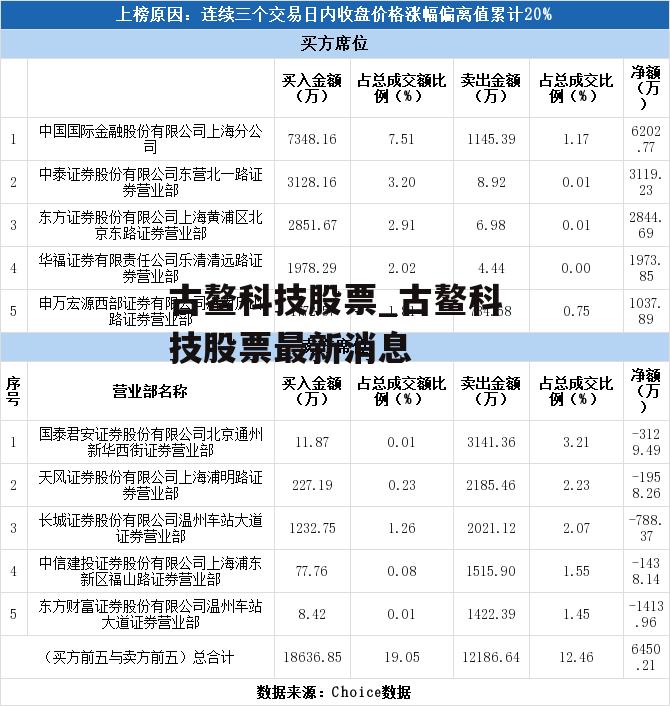 古鳌科技股票_古鳌科技股票最新消息