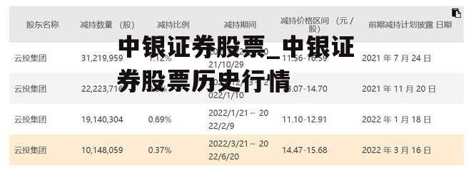 中银证券股票_中银证券股票历史行情