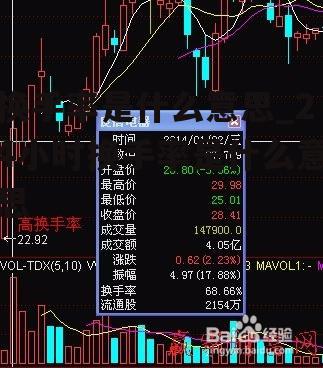 换手率是什么意思_24小时换手率是什么意思