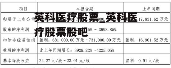 英科医疗股票_英科医疗股票股吧