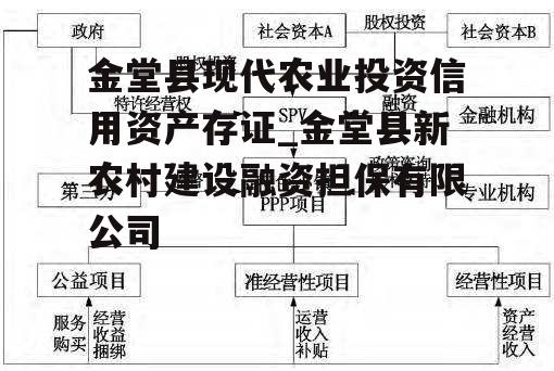 金堂县现代农业投资信用资产存证_金堂县新农村建设融资担保有限公司