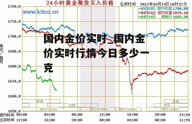 国内金价实时_国内金价实时行情今日多少一克