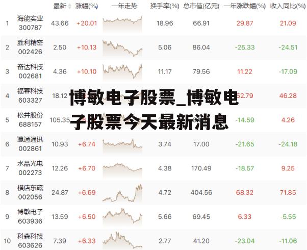 博敏电子股票_博敏电子股票今天最新消息