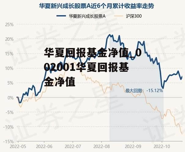 华夏回报基金净值_002001华夏回报基金净值