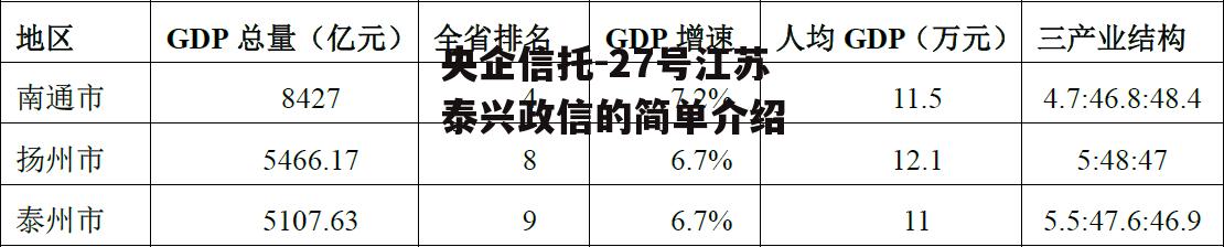 央企信托-27号江苏泰兴政信的简单介绍