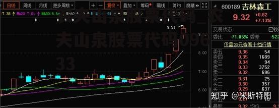 农夫山泉股票代码_农夫山泉股票代码09633