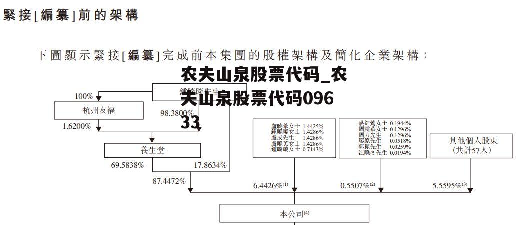 农夫山泉股票代码_农夫山泉股票代码09633