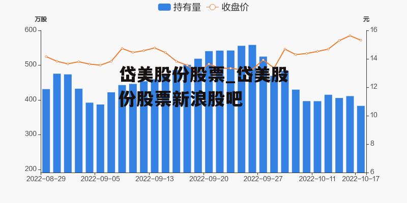 岱美股份股票_岱美股份股票新浪股吧