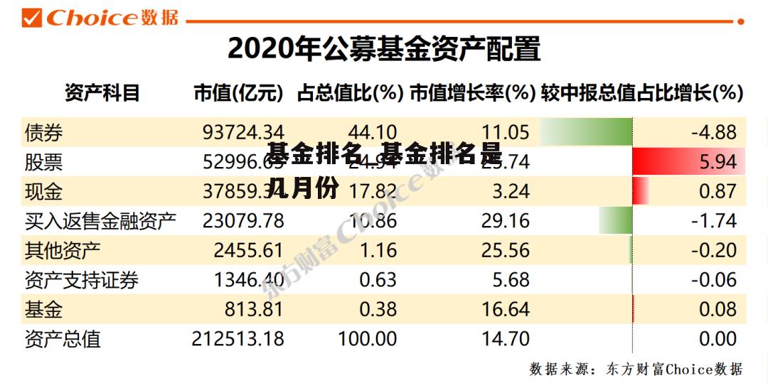 基金排名_基金排名是几月份