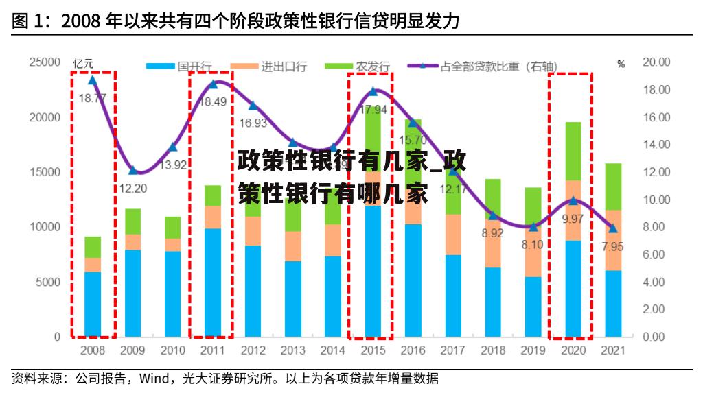 政策性银行有几家_政策性银行有哪几家