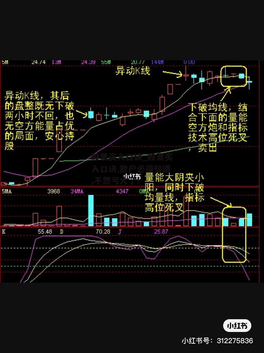 股票买入口诀_股票买入口诀,散户必须知道,不然亏大了!