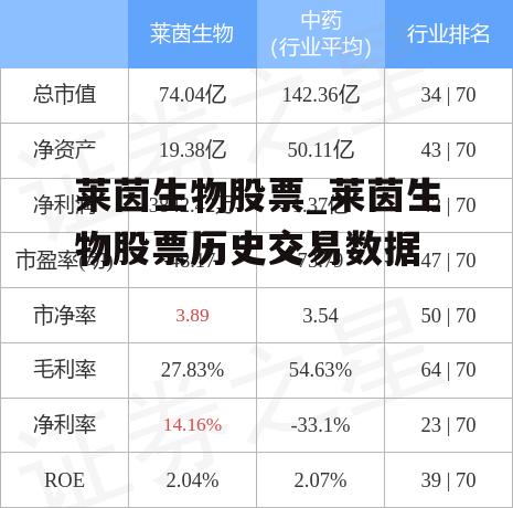 莱茵生物股票_莱茵生物股票历史交易数据