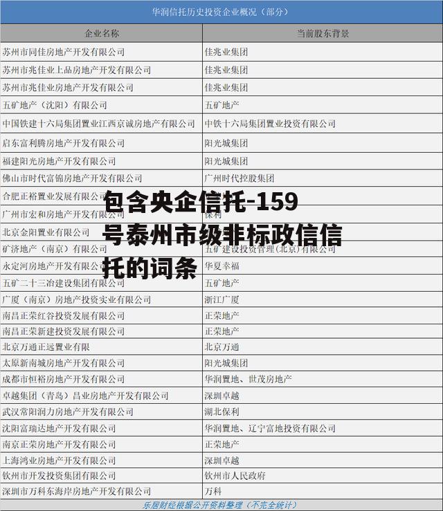 包含央企信托-159号泰州市级非标政信信托的词条