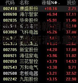 康盛股份最新消息_康盛股份最新消息重组