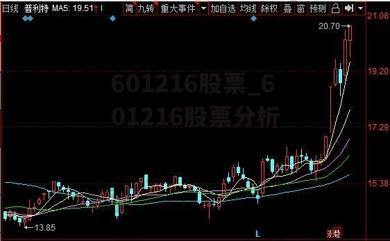 601216股票_601216股票分析