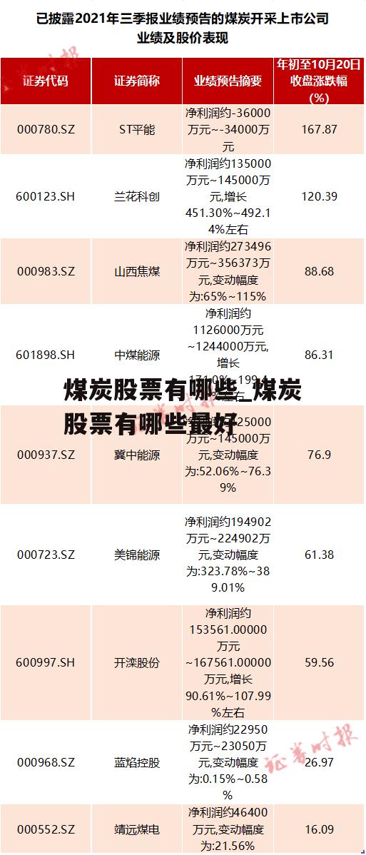 煤炭股票有哪些_煤炭股票有哪些最好