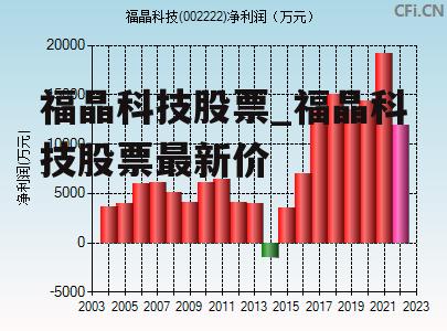 福晶科技股票_福晶科技股票最新价