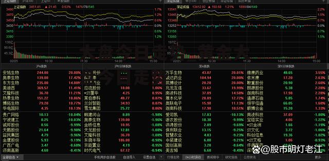 大盘今日走势_黄金大盘今日走势