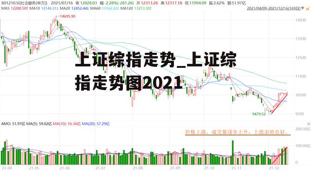 上证综指走势_上证综指走势图2021