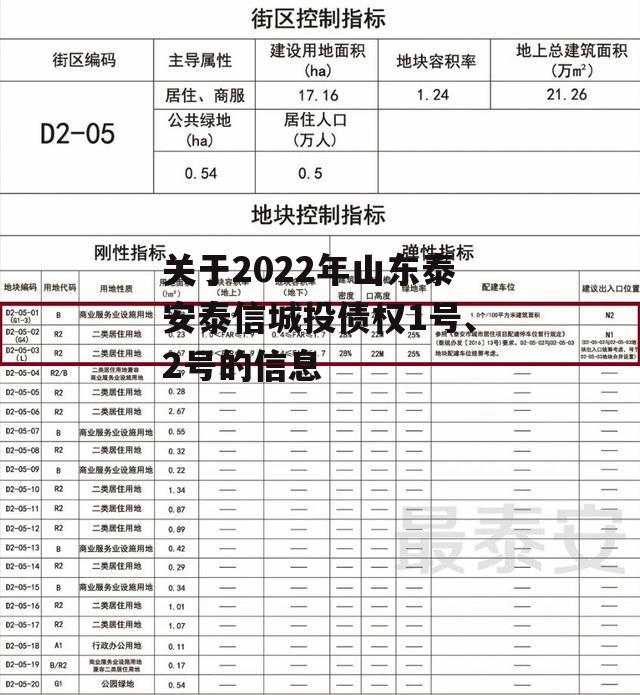 关于2022年山东泰安泰信城投债权1号、2号的信息