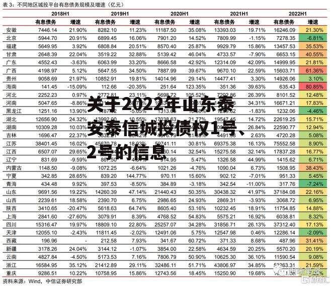 关于2022年山东泰安泰信城投债权1号、2号的信息