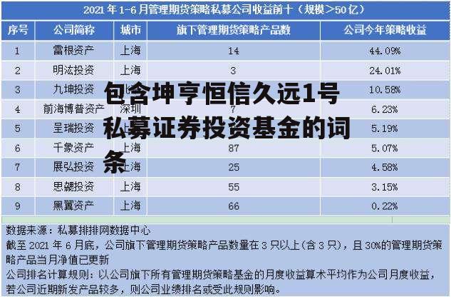 包含坤亨恒信久远1号私募证券投资基金的词条