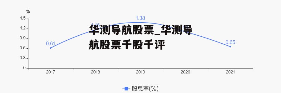 华测导航股票_华测导航股票千股千评