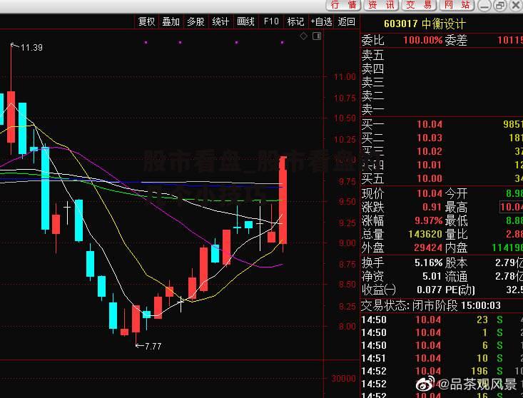 股市看盘_股市看盘的几个小技巧