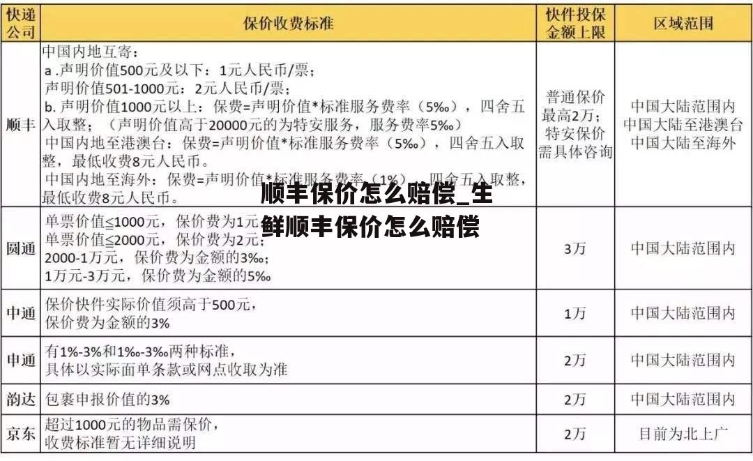 顺丰保价怎么赔偿_生鲜顺丰保价怎么赔偿