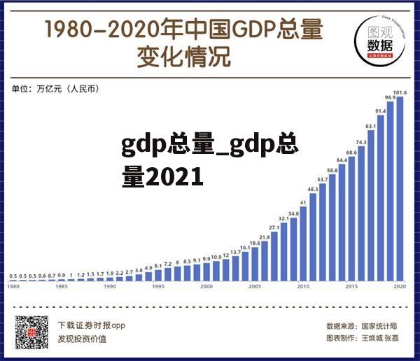 gdp总量_gdp总量2021