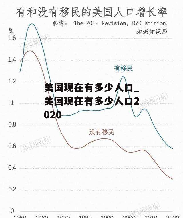 美国现在有多少人口_美国现在有多少人口2020