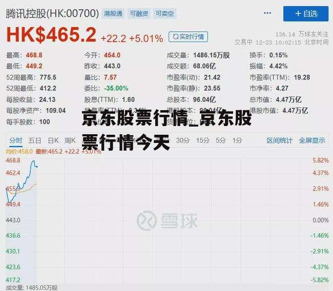 京东股票行情_京东股票行情今天