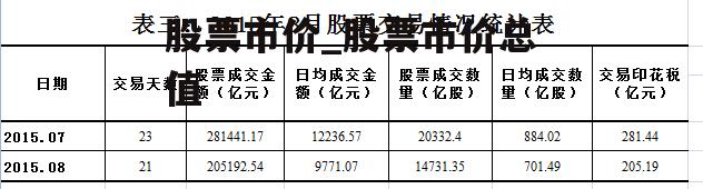 股票市价_股票市价总值