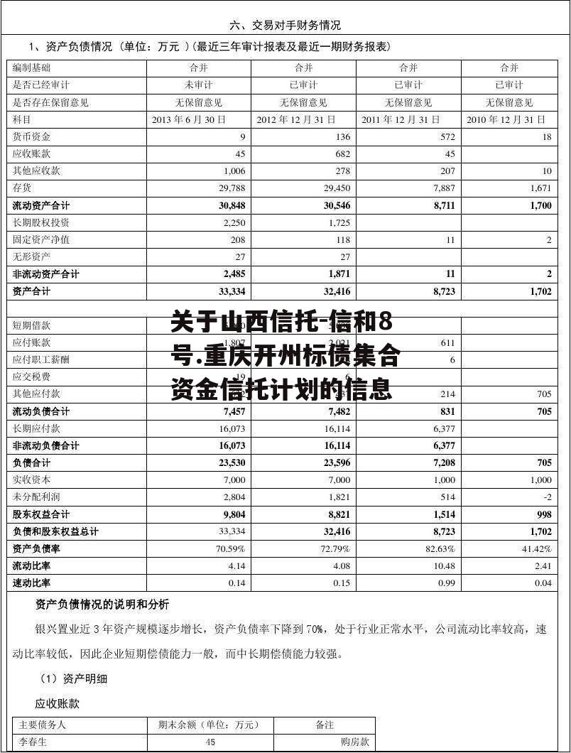 关于山西信托-信和8号.重庆开州标债集合资金信托计划的信息