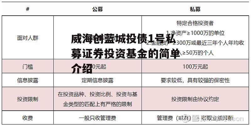 威海创蓝城投债1号私募证券投资基金的简单介绍