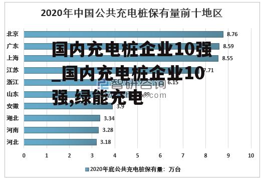 国内充电桩企业10强_国内充电桩企业10强,绿能充电