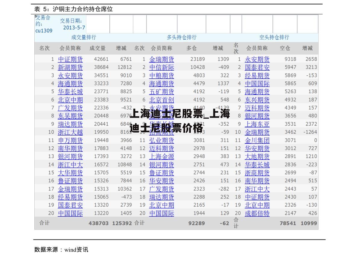 上海迪士尼股票_上海迪士尼股票价格