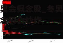 冬奥会概念股_冬奥会概念股会炒作