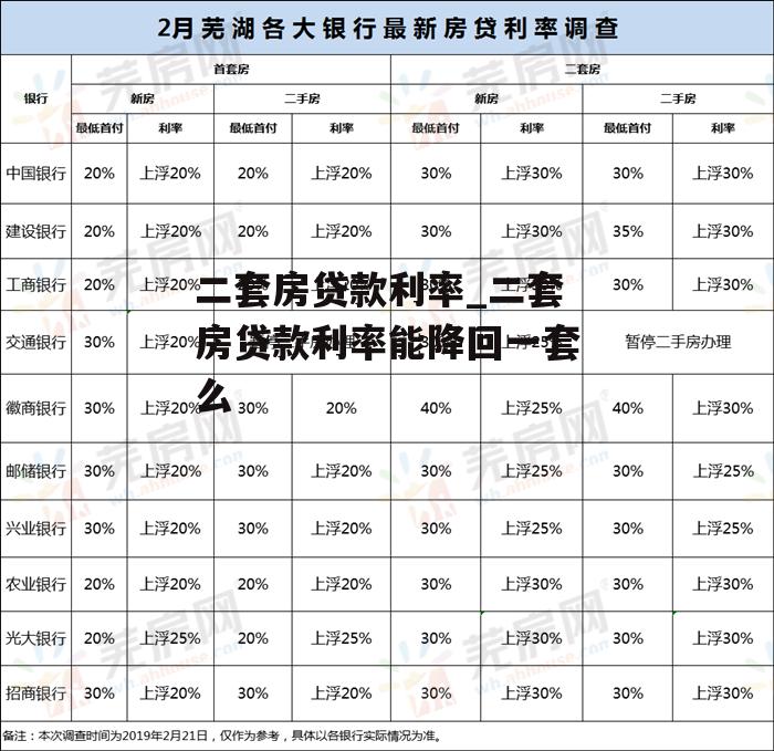 二套房贷款利率_二套房贷款利率能降回一套么